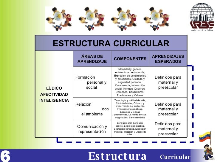 curriculo de educacio inicial
