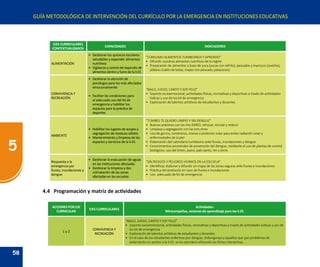Guía metodológica para la INTERVENCIÓN DEL CURRÍCULO POR LA EMERGENCIA EN INSTITUCIONES EDUCATIVAS.