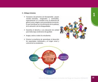 Oficina de Defensa Nacional y de Gestión del Riesgo de Desastres ODENAGED
1
15
C.	 Enfoque inclusivo
• 	 Incorpora a las personas con discapacidad, grupos
sociales excluidos, marginados y vulnerables,
especialmente en el ámbito rural, sin distinción de
género,etnia,religiónuotracausadediscriminación,
lo que contribuye así a la eliminación de la pobreza,
de la exclusión y de las desigualdades.
•	 Garantiza el derecho a una educación de calidad
para todos bajo condiciones de igualdad.
• 	 Acoge y valora a todos los estudiantes.
•	 Orienta la enseñanza de aprendizaje al desarrollo
de capacidades individuales y al origen social y
cultural de los estudiantes.
B. ENFOQUE
INTERCULTURAL
D. ENFOQUE DE
INCLUSIÒN
ENFOQUES
TRANSVERSALES
PARA EL TRABAJO
CURRICULAR EN
EMERGENCIA
C. ENFOQUE DE
DERECHOS
 