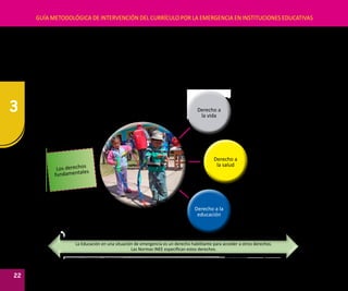 3
22
GUÍA METODOLÓGICA DE INTERVENCIÓN DEL CURRÍCULO POR LA EMERGENCIA EN INSTITUCIONES EDUCATIVAS
3.3. ¿A qué responde la intervención del currículo por la emergencia o desastre?
En una situación de emergencia el currículo responde a las necesidades, intereses y demandas de aprendizaje
surgidos de la emergencia; además se orientan en los derechos fundamentales declarados en la CONVENCIÓN SOBRE
LOS DERECHOS DEL NIÑO EN SITUACIÓN DE EMERGENCIA, EN EL PLAN NACIONAL DE ACCIÓN POR LA INFANCIA Y
ADOLESCENCIA-PNAIA 2012-2021 POR LA EMERGENCIA, entre otras; siendo estos los derechos fundamentales:
Derecho a
la vida
Derecho a
la vida
Derecho a
la salud
Derecho a
la salud
Derecho a la
educación
Derecho a la
educación
Los derechos
fundamentales
•	 Comprende salvar la
vida y su integridad
•	 Cubre necesidades
básicas: agua,
alimento, abrigo,
medicinas y otros
•	 Asegura la continuidad
educativa aún en
situación de emergencia,
desarrollando la capacidad
de resiliencia, adaptación
y el compromiso de
participación.
La Educación en una situación de emergencia es un derecho habilitante para acceder a otros derechos.
Las Normas INEE especifican estos derechos.
 