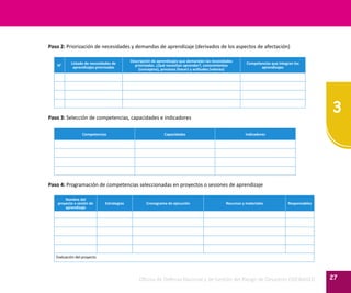 3
27Oficina de Defensa Nacional y de Gestión del Riesgo de Desastres ODENAGED
Paso 2: Priorización de necesidades y demandas de aprendizaje (derivados de los aspectos de afectación)
N°
Listado de necesidades de
aprendizajes priorizadas
Descripción de aprendizajes que demandan las necesidades
priorizadas. ¿Qué necesitan aprender?, conocimientos
(conceptos), procesos (hacer) y actitudes (valores)
Competencias que integran los
aprendizajes
Paso 3: Selección de competencias, capacidades e indicadores
Competencias Capacidades Indicadores
Paso 4: Programación de competencias seleccionadas en proyectos o sesiones de aprendizaje
Nombre del
proyecto o sesión de
aprendizaje
Estrategias Cronograma de ejecución Recursos y materiales Responsables
Evaluación del proyecto
 