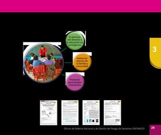 3
29Oficina de Defensa Nacional y de Gestión del Riesgo de Desastres ODENAGED
3.9.2. 	Algunos recursos disponibles:
	
	 Las fichas interactivas con microsesiones de aprendizaje permiten:
El ejercicio
del derecho a
la educación en
emergencia
El ejercicio
del derecho a
la educación en
emergencia
Involucrar
actores de
la familia y
comunidad
Involucrar
actores de
la familia y
comunidad
Promover
aprendizajes
interactivos
Promover
aprendizajes
interactivos
•	 Atiende la continuidad de los
aprendizajes de los estudiantes que no
asisten a la escuela por la emergencia.
•	 Participan padres, abuelitos,
hermanos, comunidad con saberes
de ayer y hoy.
•	 Recoge aspectos de mejora personal,
conceptos teóricos y su aplicación:
competencias, capacidades, indicadores.
	 Ejemplo de ficha interactiva
 