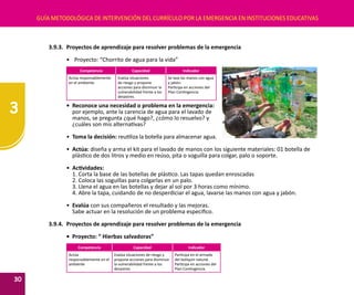 3
30
GUÍA METODOLÓGICA DE INTERVENCIÓN DEL CURRÍCULO POR LA EMERGENCIA EN INSTITUCIONES EDUCATIVAS
3.9.3.	 Proyectos de aprendizaje para resolver problemas de la emergencia
	 •	 Proyecto: “Chorrito de agua para la vida”
Competencia Capacidad Indicador
Actúa responsablemente
en el ambiente.
Evalúa situaciones
de riesgo y propone
acciones para disminuir la
vulnerabilidad frente a los
desastres.
Se lava las manos con agua
y jabón.
Participa en acciones del
Plan Contingencia.
•	 Reconoce una necesidad o problema en la emergencia:
por ejemplo, ante la carencia de agua para el lavado de
manos, se pregunta ¿qué hago?, ¿cómo lo resuelvo? y
	 ¿cuáles son mis alternativas?
•	 Toma la decisión: reutiliza la botella para almacenar agua.
•	 Actúa: diseña y arma el kit para el lavado de manos con los siguiente materiales: 01 botella de
plástico de dos litros y medio en reúso, pita o soguilla para colgar, palo o soporte.
•	 Actividades:
1. Corta la base de las botellas de plástico. Las tapas quedan enroscadas
2. Coloca las soguillas para colgarlas en un palo.
3. Llena el agua en las botellas y dejar al sol por 3 horas como mínimo.
4. Abre la tapa, cuidando de no desperdiciar el agua, lavarse las manos con agua y jabón.
•	 Evalúa con sus compañeros el resultado y las mejoras.
	 Sabe actuar en la resolución de un problema especifico.
3.9.4. 	Proyectos de aprendizaje para resolver problemas de la emergencia
•	 Proyecto: “ Hierbas salvadoras”
Competencia Capacidad Indicador
Actúa
responsablemente en el
ambiente
Evalúa situaciones de riesgo y
propone acciones para disminuir
la vulnerabilidad frente a los
desastres
Participa en el armado
del botiquín natural.
Participa en acciones del
Plan Contingencia.
 
