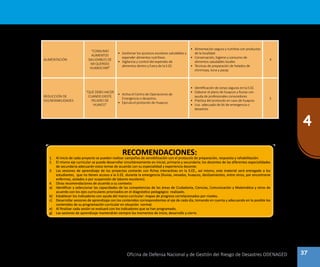 37
4
Oficina de Defensa Nacional y de Gestión del Riesgo de Desastres ODENAGED
ALIMENTACIÓN
“CONSUMO
ALIMENTOS
SALUDABLES DE
MI QUERIDO
HUAROCHIRÍ”
•	 Gestionar los quioscos escolares saludables y
expender alimentos nutritivos
•	 Vigilancia y control del expendio de
alimentos dentro y fuera de la II.EE.
•	 Alimentación segura y nutritiva con productos
de la localidad
•	 Conservación, higiene y consumo de
alimentos saludables locales
•	 Técnicas de preparación de helados de
chirimoya, tuna y pacay
4
REDUCCIÓN DE
VULNERABILIDADES
“QUE DEBO HACER
CUANDO EXISTE
PELIGRO DE
HUAYCO”
•	 Activa el Centro de Operaciones de
Emergencia o desastres.
•	 Ejecuta el protocolo de Huaycos
•	 Identificación de zonas seguras en la II.EE.
•	 Elaborar el plano de huaycos y lluvias con
ayuda de profesionales conocedores
•	 Práctica del protocolo en caso de huaycos
•	 Uso adecuado de kit de emergencia o
desastres
5
 