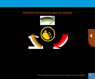 41
4
Oficina de Defensa Nacional y de Gestión del Riesgo de Desastres ODENAGED
PROTOCOLO DE RESPUESTA ANTE LOS HUAYCOS
PREPÁRATE
REHABILITA
RESPONDE
¿CÓMO ACTUAR EN SITUACIONES DE EMERGENCIA O DESASTRES ORIGINADOS POR HUAYCOS O ALUVIONES?
1.	 EN LA PREPARACIÓN:
a.	 Organizar brigadas de evaluación de peligros para estar alertas ante los huaycos, incorporándose al sistema de
alerta temprana de la localidad o comunidad.
b.	 Reconocer el territorio donde se ubica la escuela, identificar y señalizar las zonas de peligro, vías de evacuación y
zonas seguras.
c.	 Actualizar la lista o directorio del personal docente, administrativo, de servicios y alumnos de la I.E., así como los
teléfonos de los apoderados o familias cercanas para comunicarse en situaciones de emergencia o desastres.
 