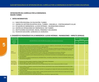 54
5
GUÍA METODOLÓGICA DE INTERVENCIÓN DEL CURRÍCULO POR LA EMERGENCIA EN INSTITUCIONES EDUCATIVAS
INTERVENCIÓN DEL CURRÍCULO POR LA EMERGENCIA
REGIÓN TUMBES
I.	 DATOS INFORMATIVOS
	
1.1.	 DIRECCIÓN REGIONAL DE EDUCACIÓN: TUMBES
1.2.	 UNIDAD DE GESTIÓN EDUCATIVA LOCAL: TUMBES – ZARUMILLA – CONTRALMIRANTE VILLAR
1.3.	 SITUACIÓN DE EMERGENCIA: LLUVIAS INTENSAS – INUNDACIONES-DENGUE
1.4.	 CENTRO DE OPERACIONES DE EMERGENCIA: COE TUMBES
1.5.	 INSTITUCIONES EDUCATIVAS: INICIAL, PRIMARIA Y SECUNDARIA
1.6.	 FECHA DE EJECUCIÓN: 13/04/2015 AL 25/04/2015
II. DIAGNÓSTICO PEDAGÓGICO EN LA EMERGENCIA: LLUVIAS INTENSAS – INUNDACIONES – IMPACTO (DENGUE)
ASPECTOS DE
AFECTACIÓN
SEGÚN
NORMAS
INEE
DESCRIPCIÓN DE LA AFECTACIÓN/ Necesidades y demandas de aprendizaje
Nivel o grado o niveles de
afectación
Leve Moderado Grave
Salud
emocional
•	 Niños y niñas con temor, con preocupación, con miedos, inseguros, indefensos, desorientados: ¿Por qué el dengue mata?.
•	 Alteración en su salud emocional por presentar rasgos agresivos.
•	 Docentes y niños ansiosos por contar con repelentes: “No me has colocado el repelente para protegerme de los zancudos”.
•	 Demuestran tristeza por necesidad de alimento, falta de recursos económicosy por no asistir a su institución educativa.
•	 Baja autoestima que afecta al proceso de enseñanza aprendizaje.
•	 Ansiedad en los maestros, especialmente en áreas rurales, por encarecimiento en servicios y alimentos.
•	 Ausencia de docentes y alumnos en las escuelas, por desbordes de quebradas en los sectores rurales.
•	 Frustración e impotencia ante la falta de prevención por un fenómeno recurrente y la necesidad de atención oportuna de
las autoridades.
•	 Necesidad de un soporte socioemocional, actividades físicas, recreativas y deportivas a través de actividades lúdicas y uso
de los kit de emergencia.
X
Salud física
y promoción
de la higiene
•	 Presencia de enfermedades metaxénicas: dengue (1650 casos), chikungunya.
•	 Falta de higiene y aseo personal por carencia de agua.
•	 Presencia de plagas, grillos, presencia de moscas en general que traen como consecuencias daños a la salud.
Agua
•	 Cerros arcillosos se deslizan a causa de las lluvias intensas y persistentes lo que ocasiona deslizamientos de arena y lodo
“cerros que caminan”.
•	 La capa freática está situada más alta que el nivel del río, lo que genera el colapso del sistema de alcantarillado en barrios y
otras zonas bajas.
•	 Contaminación del agua por residuos sólidos, metales pesados (producto de la minería informal en el país vecino), mayor
turbidez y empalizada del río Tumbes y Zarumilla.
•	 Desconocimiento de técnicas adecuadas para purificar o desinfectar el agua para beber.
X
 