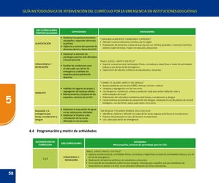 58
5
GUÍA METODOLÓGICA DE INTERVENCIÓN DEL CURRÍCULO POR LA EMERGENCIA EN INSTITUCIONES EDUCATIVAS
EJES CURRICULARES
CONTEXTUALIZADOS
CAPACIDADES INDICADORES
ALIMENTACIÓN
•	 Gestionar los quioscos escolares
saludables y expender alimentos
nutritivos
•	 Vigilancia y control del expendio de
alimentos dentro y fuera de la II.EE.
“CONSUMO ALIMENTOS TUMBESINOS Y APRENDO”
•	 Difundir nuestros alimentos nutritivos de la región
•	 Preparación de alimentos a base de yuca (yucas con refrito), pescados y mariscos (ceviche),
plátano (caldo de bolas, majao con pescado, patacones)
CONVIVIENCIA Y
RECREACIÓN
•	 Gestionar la atención de
psicólogos para los más afectados
emocionalmente
•	 Facilitar las condiciones para
el adecuado uso del kit de
emergencia y habilitar los
espacios para la práctica de
deportes
“BAILO, JUEGO, CANTO Y SOY FELIZ”
•	 Soporte socioemocional, actividades físicas, recreativas y deportivas a través de actividades
lúdicas y uso de los kit de emergencia
•	 Exploración de talentos artísticos de estudiantes y docentes
AMBIENTE
•	 Habilitar los lugares de acopio y
segregación de residuos sólidos
•	 Mantenimiento y limpieza de los
espacios y servicios de la II.EE.
“TUMBES TE QUIERO LIMPIO Y SIN DENGUE”
•	 Buenas prácticas con las tres ERRES: rehusar, reciclar y reducir
•	 Limpieza y segregación con las tres erres
•	 Uso de gorros, sombreros, viseras y protector solar para evitar radiación solar y
enfermedades de la piel
•	 Elaboración del calendario tumbesino ante lluvias, inundaciones y dengue.
•	 Conocimientos ancestrales de prevención del dengue, mediante el uso de plantas de control
biológicos: uso del limón, paico, palo santo, nin y otros
Respuesta a la
emergencia por
lluvias, inundaciones y
dengue
•	 Gestionar la evacuación de aguas
en las instituciones afectadas
•	 Gestionar la limpieza y des
colmatación de las zonas
afectadas en las escuelas
“SIN RIESGOS Y PELIGROS VIVIMOS EN LA ESCUELA”
•	 Identificar, elaborar y difundir un mapa de las zonas seguras ante lluvias e inundaciones
•	 Práctica del protocolo en caso de lluvias e inundaciones
•	 Uso adecuado de kit de emergencia
4.4 Programación y matriz de actividades
ACCIONES POR EJE
CURRICULAR
EJES CURRICULARES
Actividades:
Minicampañas, sesiones de aprendizaje para las II.EE.
1 y 2
CONVIVENCIA Y
RECREACIÓN
“BAILO, JUEGO, CANTO Y SOY FELIZ”
•	 Soporte socioemocional, actividades físicas, recreativas y deportivas a través de actividades lúdicas y uso de
los kit de emergencia
•	 Exploración de talentos artísticos de estudiantes y docentes
•	 En el caso de los estudiantes enfermos por dengue, chikungunya y aquellos que por problemas de
aislamiento no asisten a la II.EE. se les atenderá utilizando las fichas interactivas.
 