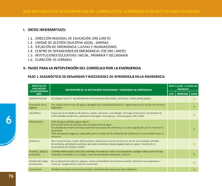 76
6
GUÍA METODOLÓGICA DE INTERVENCIÓN DEL CURRÍCULO POR LA EMERGENCIA EN INSTITUCIONES EDUCATIVAS
I.	 DATOS INFORMATIVOS:
1.1.	 DIRECCIÓN REGIONAL DE EDUCACIÓN: DRE LORETO
1.2.	 UNIDAD DE GESTIÓN EDUCATIVA LOCAL : MAYNAS
1.3.	 SITUACIÓN DE EMERGENCIA: LLUVIAS E INUNDACIONES
1.4.	 CENTRO DE OPERACIONES DE EMERGENCIA: COE DRE LORETO
1.5.	 INSTITUCIONES EDUCATIVAS: INICIAL, PRIMARIA Y SECUNDARIA
1.6.	 DURACIÓN: 05 SEMANAS
II.	 PASOS PARA LA INTERVENCIÓN DEL CURRÍCULO POR LA EMERGENCIA
PASO 1: DIAGNÓSTICO DE DEMANDAS Y NECESIDADES DE APRENDIZAJE EN LA EMERGENCIA
ASPECTOS DE
AFECTACIÓN
SEGÚN NORMAS
INEE
DESCRIPCIÓN DE LA AFECTACIÓN/ NECESIDADES Y DEMANDAS DE APRENDIZAJE
Nivel o grado o niveles de
afectación
Leve Moderado Grave
Salud emocional Al colapsar sus II.EE. los estudiantes se encuentran deprimidos, con temor, tristes, preocupados X
Promoción de la
higiene
Por colapso de servicios de agua y desagüe hay limitada práctica de la higiene personal y uso de los servicios
higiénicos X
Salud física Exposición a mordeduras de víboras, arañas, alacranes, murciélagos, hormigas entre otros, incremento de
enfermedades endémicas, parasitarias (dengue, chikungunya, malaria), gripe, IRAS, EDAS X
Alimentación Falta de agua potable y agua segura
Desconocimiento de técnicas para el tratamiento de agua.
Por pérdida de medios de vida (cosechas) hay escasez de alimentos, lo cual es agudizado por el incremento
de precios
Falta de espacios seguros y adecuados para la recepción de alimentos de Qaliwarma, lo que impide hacer su
consumo
X
Ambiente Ríos contaminados, suelos desforestados, desbarrancamiento de terrenos de las comunidades, pérdida
de sembríos, pérdida de animales, animales domésticos desprotegidos (perros, gatos, monitos etc.),
acumulación de residuos sólidos
X
Vivienda, abrigo y
protección
Vivienda deteriorada y reducida, viviendas de material rústico muy expuestas a peligros tales como al friaje.
Viviendas inundadas por el oleaje, casos de estudiantes expuestos a abusos X
Gestión del riesgo
de desastres
No se dispone de espacios seguros, carencia de botiquín de primeros auxilios, personas muy expuestas a
morir por ahogamiento, rutas de evacuación X
Convivencia Familias hacinadas con poca privacidad, incremento de violencia y actos delictivos X
 