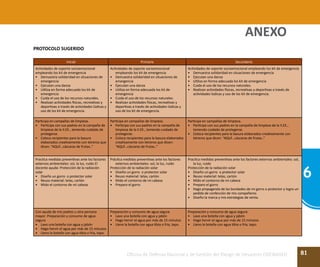 81
6
Oficina de Defensa Nacional y de Gestión del Riesgo de Desastres ODENAGED
PROTOCOLO SUGERIDO
Inicial Primaria Secundaria
Actividades de soporte socioemocional
empleando los kit de emergencia
•	 Demuestra solidaridad en situaciones de
emergencia
•	 Ejecutan una danza
•	 Utiliza en forma adecuada los kit de
emergencia
•	 Cuida el uso de los recursos naturales.
•	 Realizan actividades físicas, recreativas y
deportivas a través de actividades lúdicas y
uso de los kit de emergencia.
Actividades de soporte socioemocional
empleando los kit de emergencia
•	 Demuestra solidaridad en situaciones de
emergencia
•	 Ejecutan una danza
•	 Utiliza en forma adecuada los kit de
emergencia
•	 Cuida el uso de los recursos naturales.
•	 Realizan actividades físicas, recreativas y
deportivas a través de actividades lúdicas y
uso de los kit de emergencia.
Actividades de soporte socioemocional empleando los kit de emergencia
•	 Demuestra solidaridad en situaciones de emergencia
•	 Ejecutan una danza
•	 Utiliza en forma adecuada los kit de emergencia
•	 Cuida el uso de los recursos naturales.
•	 Realizan actividades físicas, recreativas y deportivas a través de
actividades lúdicas y uso de los kit de emergencia.
Participa en campañas de limpieza.
•	 Participa con sus padres en la campaña de
limpieza de la II.EE., teniendo cuidado de
protegerse.
•	 Coloca recipientes para la basura
elaborados creativamente con letreros que
dicen: “AQUÍ…cáscaras de frutas..”
Participa en campañas de limpieza.
•	 Participa con sus padres en la campaña de
limpieza de la II.EE., teniendo cuidado de
protegerse.
•	 Coloca recipientes para la basura elaborados
creativamente con letreros que dicen:
“AQUÍ…cáscaras de frutas..”
Participa en campañas de limpieza.
•	 Participa con sus padres en la campaña de limpieza de la II.EE.,
teniendo cuidado de protegerse.
•	 Coloca recipientes para la basura elaborados creativamente con
letreros que dicen: “AQUÍ…cáscaras de frutas..”
Practica medidas preventivas ante los factores
externos ambientales: sol, la luz, ruido El
docente ayuda: Protección de la radiación
solar
•	 Diseño un gorro o protector solar
•	 Reuso material: telas, cartón
•	 Mido el contorno de mi cabeza
Práctica medidas preventivas ante los factores
externos ambientales: sol, la luz, ruido
Protección de la radiación solar
•	 Diseño un gorro o protector solar
•	 Reuso material: telas, cartón
•	 Mido el contorno de mi cabeza
•	 Preparo el gorro
Practica medidas preventivas ante los factores externos ambientales: sol,
la luz, ruido
Protección de la radiación solar
•	 Diseño un gorro o protector solar
•	 Reuso material: telas, cartón
•	 Mido el contorno de mi cabeza
•	 Preparo el gorro
•	 Hago propaganda de las bondades de mi gorro o protector y logro un
pedido de confección de mis compañeros
•	 Diseño la marca y mis estrategias de venta.
Con ayuda de mis padres u otra persona
mayor: Preparación y consumo de agua
segura
•	 Lavo una botella con agua y jabón
•	 Hago hervir el agua por más de 15 minutos
•	 Lleno la botella con agua tibia o fría, tapo.
Preparación y consumo de agua segura
•	 Lavo una botella con agua y jabón
•	 Hago hervir el agua por más de 15 minutos
•	 Lleno la botella con agua tibia o fría, tapo.
Preparación y consumo de agua segura
•	 Lavo una botella con agua y jabón
•	 Hago hervir el agua por más de 15 minutos
•	 Lleno la botella con agua tibia o fría, tapo.
ANEXO
 