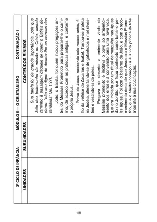 3º CICLO DE INFÂNCIA      MÓDULO II — O CRISTIANISMO           CONTINUAÇÃO 1
      UNIDADES           SUBUNIDADES                     CONTEÚDOS MÍNIMOS
                                              Sua tarefa foi de grande importância, pois que
                                        João deu testemunho da missão do Cristo, abrindo
                                        caminho à passagem daquele de quem o Batista de-
                                        clarou: “não sou digno de desatar-lhe as correias das
                                        sandálias” (Jo, 1:27).
                                              João, o Batista, foi quem iniciou pregações an-
                                        tes do Messias Prometido para preparar-lhe o cami-
                                        nho, de acordo com as profecias antigas, e conforme
                                        o próprio Jesus.
                                              Primo de Jesus, nascendo seis meses antes, fi-




118
                                        lho da velhice de Zacarias e Isabel. Tornou-se profeta
                                        na Judéia, alimentando-se de gafanhotos e mel silves-
                                        tres e vestindo-se de peles.
                                              Pregava no deserto a eminente vinda do
                                        Messias prometido e incitava o povo ao arrependi-
                                        mento dos erros e à conversão para uma nova vida,
                                        que era iniciada por um ritual de mergulho nas águas
                                        do rio Jordão, que ficou conhecido como batismo pe-
                                        las águas. Foi com o batismo de João, e com o reco-
                                        nhecimento deste de que Jesus era o Messias Prome-
                                        tido, que o Mestre começou a sua vida pública de três
                                        anos até a sua crucificação.
 