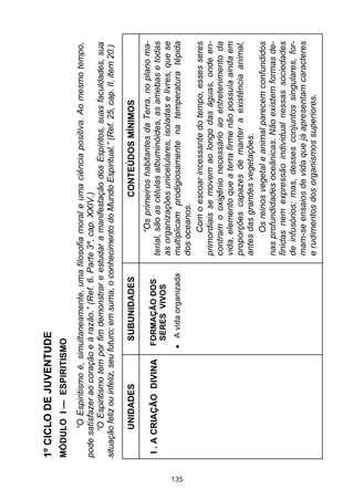 1º CICLO DE JUVENTUDE
      MÓDULO I — ESPIRITISMO
              “O Espiritismo é, simultaneamente, uma filosofia moral e uma ciência positiva. Ao mesmo tempo,
      pode satisfazer ao coração e à razão.” (Ref. 6. Parte 3ª, cap. XXIV.)
             “O Espiritismo tem por fim demonstrar e estudar a manifestação dos Espíritos, suas faculdades, sua
      situação feliz ou infeliz, seu futuro; em suma, o conhecimento do Mundo Espiritual.” (Ref. 25, cap. II, item 20.)

             UNIDADES                SUBUNIDADES                            CONTEÚDOS MÍNIMOS
                                                                    “Os primeiros habitantes da Terra, no plano ma-
       I . A CRIAÇÃO DIVINA         FORMAÇÃO DOS            terial, são as células albuminóides, as amebas e todas
                                     SERES VIVOS
                                                            as organizações unicelulares, isoladas e livres, que se
                                      A vida organizada     multiplicam prodigiosamente na temperatura tépida




135
                                                            dos oceanos.
                                                                    Com o escoar incessante do tempo, esses seres
                                                            primordiais se movem ao longo das águas, onde en-
                                                            contram o oxigênio necessário ao entretenimento da
                                                            vida, elemento que a terra firme não possuía ainda em
                                                            proporções capazes de manter a existência animal,
                                                            antes das grandes vegetações.
                                                                    Os reinos vegetal e animal parecem confundidos
                                                            nas profundidades oceânicas. Não existem formas de-
                                                            finidas nem expressão individual nessas sociedades
                                                            de infusórios; mas, desses conjuntos singulares, for-
                                                            mam-se ensaios de vida que já apresentam caracteres
                                                            e rudimentos dos organismos superiores.
 