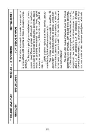 1º CICLO DE JUVENTUDE            MÓDULO I — O ESPIRITISMO                    CONTINUAÇÃO 1

         UNIDADES             SUBUNIDADES                    CONTEÚDOS MÍNIMOS
                                                     “A atmosfera está ainda saturada de umidade, e
                                              a terra sólida está coberta de lodo e pântanos inima-
                                              gináveis.
                                                     Os fenômenos geológicos estabelecem os con-
                                              tornos geográficos do globo, delineando os continen-
                                              tes e fixando a posição dos oceanos, surgindo, desse
                                              modo, as grandes extensões de terra firme, aptas
                                              a receber as sementes prolíficas da vida”. (Ref.42,
                                              cap. II.)
                                                     “Entre o reino vegetal e o reino animal, nenhu-
                                              ma delimitação há nitidamente marcada.




136
                                                     Nos confins dos dois reinos estão os zoófitos. “O
                                              Zoófito tem a aparência exterior da planta. Como plan-
                                              ta mantém-se preso ao solo; como animal, a vida ne-
                                              le se acha mais acentuada: tira do meio ambiente a
                                              sua alimentação”.
                                                    Na escala dos seres orgânicos após “os corpos
                                              gelatinosos (ou amebas), sem órgãos bem definidos,
                                              só diferindo das plantas pela faculdade de locomoção;
                                              seguem-se, na ordem do desenvolvimento dos ór-
                                              gãos (...), os helmintos (...); os moluscos, animais
                                              carnudos sem ossos (...), os crustáceos (...); os inse-
                                              tos, aos quais a vida assume prodigiosa atividade
 
