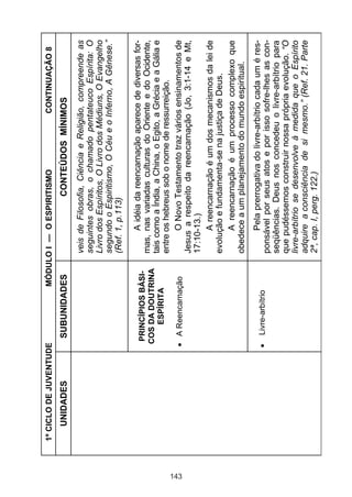 1º CICLO DE JUVENTUDE                    MÓDULO I — O ESPIRITISMO                   CONTINUAÇÃO 8
         UNIDADES             SUBUNIDADES                           CONTEÚDOS MÍNIMOS
                                                     veis de Filosofia, Ciência e Religião, compreende as
                                                     seguintes obras, o chamado pentateuco Espírita: O
                                                     Livro dos Espíritos, O Livro dos Médiuns, O Evangelho
                                                     segundo o Espiritismo, O Céu e o Inferno, A Gênese.”
                                                     (Ref. 1, p.113)

                                                            A idéia da reencarnação aparece de diversas for-
                          PRINCÍPIOS BÁSI-
                                                     mas, nas variadas culturas do Oriente e do Ocidente,
                          COS DA DOUTRINA
                              ESPÍRITA
                                                     tais como a Índia, a China, o Egito, a Grécia e a Gália e
                                                     entre os hebreus sob o nome de ressurreição.




143
                              A Reencarnação                O Novo Testamento traz vários ensinamentos de
                                                     Jesus a respeito da reencarnação (Jo, 3:1-14 e Mt,
                                                     17:10-13.)
                                                            A reencarnação é um dos mecanismos da lei de
                                                     evolução e fundamenta-se na justiça de Deus.
                                                            A reencarnação é um processo complexo que
                                                     obedece a um planejamento do mundo espiritual.
                                                            Pela prerrogativa do livre-arbítrio cada um é res-
                              Livre-arbítrio
                                                     ponsável por seus atos e por isso sofre-lhes as con-
                                                     seqüências. Deus nos concedeu o livre-arbítrio para
                                                     que pudéssemos construir nossa própria evolução. “O
                                                     livre-arbítrio se desenvolve à medida que o Espírito
                                                     adquire a consciência de si mesmo.” (Ref. 21. Parte
                                                     2ª, cap. I, perg. 122.)
 