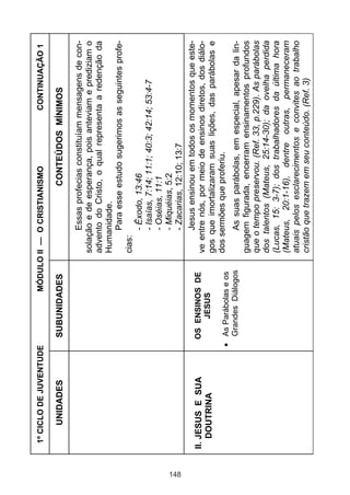 1º CICLO DE JUVENTUDE              MÓDULO II — O CRISTIANISMO                  CONTINUAÇÃO 1

          UNIDADES             SUBUNIDADES                         CONTEÚDOS MÍNIMOS

                                                         Essas profecias constituíam mensagens de con-
                                                   solação e de esperança, pois anteviam e prediziam o
                                                   advento do Cristo, o qual representa a redenção da
                                                   Humanidade.
                                                         Para esse estudo sugerimos as seguintes profe-
                                                   cias:
                                                         - Êxodo, 13:46
                                                         - Isaías, 7:14; 11:1; 40:3; 42:14; 53:4-7
                                                         - Oséias, 11:1
                                                         - Miquéias, 5:2




148
                                                         - Zacarias, 12:10; 13:7
                                                         Jesus ensinou em todos os momentos que este-
      II. JESUS E SUA          OS ENSINOS DE       ve entre nós, por meio de ensinos diretos, dos diálo-
          DOUTRINA                 JESUS
                                                   gos que imortalizaram suas lições, das parábolas e
                               As Parábolas e os   dos sermões que proferiu.
                               Grandes Diálogos          As suas parábolas, em especial, apesar da lin-
                                                   guagem figurada, encerram ensinamentos profundos
                                                   que o tempo preservou. (Ref. 33, p.229). As parábolas
                                                   dos talentos (Mateus, 25:14-30); da ovelha perdida
                                                   (Lucas, 15: 3-7); dos trabalhadores da última hora
                                                   (Mateus, 20:1-16), dentre outras, permaneceram
                                                   atuais pelos esclarecimentos e convites ao trabalho
                                                   cristão que trazem em seu conteúdo. (Ref. 3)
 