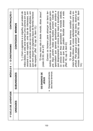 1º CICLO DE JUVENTUDE              MÓDULO II — O CRISTIANISMO                   CONTINUAÇÃO 3

         UNIDADES             SUBUNIDADES                          CONTEÚDOS MÍNIMOS

                                                        “(...) Com o egoísmo e o orgulho, que andam de
                                                  mãos dadas, a vida será sempre uma carreira em que
                                                  vencerá o mais esperto, uma luta de interesses, em
                                                  que se calcarão aos pés as mais santas afeições, em
                                                  que nem sequer os sagrados laços de família merece-
                                                  rão respeito”. (Ref. 19, cap. XI, item 12.)

                                                       “O meu reino não é deste mundo, disse Jesus”.
                              OS ENSINOS DE
                                  JESUS           (João 23:33, 36 e 37)




150
                                                        Correm os homens para alcançar os bens ter-
                              Despreendimento
                                                  restres, como se os houvessem de guardar para sem-
                              dos bens terrenos
                                                  pre. Aqui, porém, todas as ilusões somem. Cedo se
                                                  apercebem que apenas apanharam uma sombra e
                                                  que desprezaram os únicos bens reais e duradouros,
                                                  os únicos que lhes aproveitam na morada celeste,
                                                  os únicos que lhes podem facultar acesso a esta.
                                                  (Ref. 19, cap. II, item 8.)
                                                         “O Amor aos bens terrenos constitui um dos
                                                  mais fortes óbices ao vosso adiantamento moral e es-
                                                  piritual. Pelo apego à posse de tais bens, destruís as
                                                  vossas faculdades de amar”. (Ref.19, cap. XVI, item
                                                  14.)
 