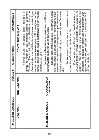 1º CICLO DE JUVENTUDE            MÓDULO II — O CRISTIANISMO                 CONTINUAÇÃO 6

           UNIDADES            SUBUNIDADES                      CONTEÚDOS MÍNIMOS

                                                    Figuras pouco conhecidas como Barnabé, o
                                               amigo de Paulo em sua primeira viagem; os jovens
                                               Timóteo, Tito e João Marcos; Madalena, Joana de
                                               Cusa e toda uma multidão de anônimos cristãos lega-
                                               ram à Humanidade exemplos de fé e coragem, coope-
                                               rando, desse modo, para a construção de um mundo
                                               melhor. (Ref. 34 e 41.)
                                                    As lutas e dificuldades do movimento cristão fo-
      III. JESUS E KARDEC      O CONSOLADOR    ram previstas inúmeras vezes por Jesus.
                                 PROMETIDO




153
                                                     Sabedor dos problemas que resultariam dessa
                                               luta (os erros, as adulterações e interpretações equi-
                                               vocadas, os conflitos e perseguições, por exemplo), o
                                               Mestre prometeu a vinda, no futuro, de um Consola-
                                               dor.
                                                    “Tenho muitas coisas ainda a dizer-vos, mas
                                               presentemente não as podeis suportar.
                                                    Quando vier esse Espírito de Verdade, ele vos
                                               ensinará toda a verdade; porquanto não falará de si
                                               mesmo, mas dirá tudo o que tenha escutado e vos
                                               anunciará as coisas do porvir. Ele me glorificará por-
                                               que receberá do que está em mim e vô-lo anunciará”.
                                               (João, 16:12-14.)
 
