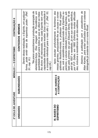 2º CICLO DE JUVENTUDE        MÓDULO I — O ESPIRITISMO              CONTINUAÇÃO 6

       UNIDADES           SUBUNIDADES                       CONTEÚDOS MÍNIMOS
                                                Dentro dessa realização, o Espírito, em qualquer
                                          forma, pode emitir raios de espantoso poder.” (Ref.
                                          51, cap. VI.)
                                                “Na prece encontramos a produção avançada de
                                          elementos-força. Eles chegam da Providência em
                                          quantidade igual para todos os que se dêem ao traba-
                                          lho divino da intercessão, mas cada Espírito tem uma
                                          capacidade diferente para receber. Essa capacidade é
                                          a conquista individual para o mais alto (...)”. (Ref. 53,




175
                                          cap.24.)
      III. BASES DO      ALLAN KARDEC E          Após estudar profundamente o fenômeno das
       ESPIRITISMO        A CODIFICAÇÃO   mesas girantes, pesquisando-lhe as causas e conse-
                                          qüências filosófico-morais, o professor Rivail organi-
                                          zou, sob a assistência e supervisão dos Espíritos su-
                                          periores, o volume intitulado O Livro dos Espíritos, edi-
                                          tado pela primeira vez por Edouard Dentu, em 18 de
                                          abril de 1857 e reeditado, já em sua versão definitiva,
                                          por P.P. Didier, em 1860. Enfrentou muitas dificulda-
                                          des, inclusive a resistência de um dos editores.
                                                Assinou a publicação com o pseudônimo de
                                          Allan Kardec, para evitar confusões quanto à extensa
                                          bibliografia já existente com o nome Rivail.
 