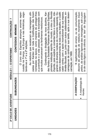 2º CICLO DE JUVENTUDE            MÓDULO I — O ESPIRITISMO               CONTINUAÇÃO 7

      UNIDADES           SUBUNIDADES                           CONTEÚDOS MÍNIMOS
                                                  O Livro dos Espíritos alcançou enorme reper-
                                             cussão na França, na Europa e nas Américas, esgo-
                                             tando-se a 1ª e a 2ª edições.
                                                   As médiuns que receberam as mensagens utili-
                                             zadas por Kardec em toda a Codificação não foram
                                             nomeadas na época, como maneira de proteger-lhes
                                             a juventude e a vida pessoal, dada a leviandade com
                                             que muitos encaravam os fenômenos mediúnicos.
                                                    Continuando a divulgação da nova doutrina, Kar-
                                             dec fundou a Sociedade Parisiense de Estudos Espíritas,




176
                                             primeira instituição espírita do mundo, e criou a Revista
                                             Espírita, para explicar e comentar fatos e conceitos, inte-
                                             grando os diversos núcleos do movimento nascente. Du-
                                             rante o desenvolvimento de todo o seu trabalho, o Codifi-
                                             cador contou com o apoio incondicional de sua esposa,
                                             Amélie Boudet, que, junto com outros colaboradores, en-
                                             carregou-se de continuar sua tarefa, após a sua desen-
                                             carnação, em 1869.
                         A CODIFICAÇÃO             “A legitimidade do ensino, ou da comunicação,
                                             decorre da utilização de médiuns moralmente insus-
                         A metodologia de    peitos, da análise rigorosa das mensagens, sob o pon-
                         Kardec
                                             to de vista lógico e da ciência, do teor da linguagem
 