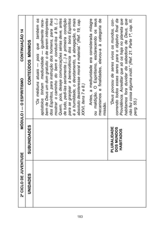 2º CICLO DE JUVENTUDE        MÓDULO I — O ESPIRITISMO              CONTINUAÇÃO 14

       UNIDADES           SUBUNIDADES                      CONTEÚDOS MÍNIMOS

                                               “Os médiuns atuais — pois que também os
                                         apóstolos tinham mediunidade — igualmente rece-
                                         bem de Deus um dom gratuito: o de serem intérpretes
                                         dos Espíritos, para instrução dos homens, para lhes
                                         mostrar o caminho do bem e conduzi-los à fé. (...)
                                         Quem, pois, deseje comunicações sérias deve, antes
                                         de tudo, pedi-las seriamente (...) a primeira condição
                                         para se granjear a benevolência dos bons Espíritos
                                         é a humildade, o devotamento, a abnegação, o mais
                                         absoluto desinteresse moral e material.” (Ref. 19, cap.




183
                                         XXVI, itens 7 e 8.)
                                              Antes, a mediunidade era considerada milagre
                                         ou maldição. O Espiritismo, esclarecendo os seus
                                         mecanismos e finalidades, elevou-a à categoria de
                                         missão.
                          PLURALIDADE          “Deus povoou de seres vivos os mundos, con-
                          DOS MUNDOS     correndo todos esses seres para o objetivo final da
                           HABITADOS     Providência. Acreditar que só os haja no planeta que
                                         habitamos fora duvidar da sabedoria de Deus, que
                                         não fez coisa alguma inútil.” (Ref. 21. Parte 1ª, cap. III,
                                         perg. 55.)
 