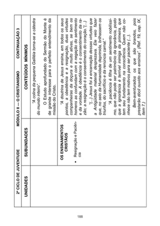 2º CICLO DE JUVENTUDE             MÓDULO II — O CRISTIANISMO            CONTINUAÇÃO 3

      UNIDADES          SUBUNIDADES                          CONTEÚDOS MÍNIMOS
                                                    “A colina da pequena Galiléia torna-se a cátedra
                                               do mundo inteiro”.
                                                    O Estudo aprofundado do Sermão do Monte é
                                               de grande interesse para o perfeito entendimento da
                                               missão do Cristo.
                      OS ENSINAMENTOS                 “A doutrina de Jesus ensina, em todos os seus
                          CRISTÃOS             pontos, a obediência e a resignação, duas virtudes
                                               companheiras da doçura e muito ativas, se bem os
                        Resignação e Paciên-   homens as confundam com a negação do sentimento
                        cia




188
                                               e da vontade. A obediência é o consentimento da ra-
                                               zão; a resignação é o consentimento do coração.”(...)
                                                      “(...) Jesus foi a encarnação dessas virtudes que
                                               a Antigüidade material desprezava. Ele veio fazer
                                               que, no seio da Humanidade deprimida, brilhassem os
                                               triunfos, do sacrifício e da renúncia carnal.”
                                                      “A paciência é filha de um sentimento nobilíssi-
                                               mo, que não pode ser patrimônio da ignorância, posto
                                               que a ignorância é terrível inimiga da primeira, que
                                               tem seu fundamento na consciência. Quem não co-
                                               nhece não tem motivos para ser paciente (...).
                                                    Bem-aventurados os que são brandos, pois
                                               prestarão dócil ouvido aos ensinos”. (Ref. 19, cap. IX,
                                               item 7.)
 
