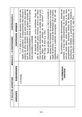 2º CICLO DE JUVENTUDE            MÓDULO II — O CRISTIANISMO           CONTINUAÇÃO 4

      UNIDADES          SUBUNIDADES                        CONTEÚDOS MÍNIMOS

                       O Perdão                    “(...) O ódio e o rancor denotam alma sem ele-
                                             vação, nem grandeza. O esquecimento das ofensas é
                                             próprio da alma elevada, que paira acima dos golpes
                                             que lhe possam desferir. Uma é sempre ansiosa, de
                                             sombria suscetibilidade e cheia de fel; a outra é calma,
                                             toda mansidão e caridade.
                                                   Ai daquele que diz: nunca perdoarei. Esse, se
                                             não for condenado pelos homens, sê-lo-á por Deus.
                                             Com que direito reclamaria ele o perdão de suas pró-




189
                                             prias faltas, se não perdoa as dos outros? (...).”
                                             (Ref.19. Cap. X. Item 4, p. 170.)
                                                    “Quem perdoa esquecendo o mal e avivando o
                                             bem, recebe do Pai Celestial, na simpatia e na coope-
                                             ração do próximo, o alvará da libertação de si mesmo,
                                             habilitando-se a sublimes renovações.” (Ref. 50, cap.
                                             135.)

                         OS PRIMEIROS             Os primeiros cristãos demonstraram, através do
                          CRISTÃOS           exemplo, a força dos ensinamentos do Cristo. Colo-
                                             cam-se neste plano, entre outros, Pedro e os seus
                                             companheiros, os discípulos diretos do Mestre, os
                                             Quinhentos da Galiléia, e, posteriormente, Estêvão e
                                             Paulo. (Leitura complementar, ref. 41, cap. 29.)
 