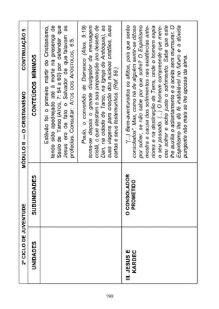 2º CICLO DE JUVENTUDE          MÓDULO II — O CRISTIANISMO             CONTINUAÇÃO 5

          UNIDADES           SUBUNIDADES                       CONTEÚDOS MÍNIMOS

                                                    Estêvão foi o primeiro mártir do Cristianismo,
                                              tendo sido apedrejado até à morte na presença de
                                              Saulo de Tarso (ATOS, 7: 54 a 60) por defender que
                                              Jesus era de fato o Salvador de que falavam as
                                              profecias. Consultar: ATOS DOS APÓSTOLOS, 6:5.

                                                     Paulo, o convertido de Damasco (Atos, 9:19)
                                              torna-se depois o grande divulgador da mensagem
                                              cristã, o que atestam a sua preparação (no deserto de
                                              Dan, na cidade de Tarso, na Igreja de Antióquia), as
                                              suas viagens para criação dos núcleos cristãos, suas




190
                                              cartas e seus testemunhos. (Ref. 58.)

      III. JESUS E          O CONSOLADOR            “(...) Bem-aventurados os aflitos, pois que serão
           KARDEC             PROMETIDO       consolados”. Mas, como há de alguém sentir-se ditoso
                                              por sofrer, se não sabe por que sofre? O Espiritismo
                                              mostra a causa dos sofrimentos nas existências ante-
                                              riores e na destinação da Terra, onde o homem expia
                                              o seu passado. (...) O homem compreende que mere-
                                              ceu sofrer e acha justo o sofrimento. Sabe que este
                                              lhe auxilia o adiantamento e o aceita sem murmurar. O
                                              Espiritismo lhe dá fé inabalável no futuro e a dúvida
                                              pungente não mais se lhe apossa da alma.
 