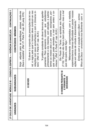2º CICLO DE JUVENTUDE MÓDULO III — CONDUTA ESPÍRITA — VIVÊNCIA EVANGÉLICA            CONTINUAÇÃO 1

         UNIDADES           SUBUNIDADES                        CONTEÚDOS MÍNIMOS

                                                força adquiria para se aperfeiçoar, porque, crede-me
                                                Deus o assistiria”. (Ref. 21. Parte 3ª, cap. XII, perg. 919.)

                               O DEVER
                                                       “O dever é o conjunto das prescrições da lei mo-
                                                ral, a regra pela qual o homem deve conduzir-se nas
                                                relações com seus semelhantes e com o Universo in-
                                                teiro.” (Ref. 6. Parte 5ª, cap. XLIII.)
                                                      “A prática constante do dever leva-nos ao aperfei-
                                                çoamento. Para apressá-lo, convém que estudemos




194
                                                primeiramente a nós mesmos, com atenção, e subme-
                                                tamos os nossos atos a um exame escrupuloso, por-
                                                que ninguém pode remediar o mal sem antes o co-
                                                nhecer.” (Ref. 6. Parte 5ª, cap. XLIII.)
                                                      Diz Paulo de Tarso, na epístola aos Romanos
                          O HOMEM PERANTE SI
                                                (7:19): “Porque não faço o bem que prefiro, mas o mal
                             E PERANTE A
                              SOCIEDADE         que não quero, esse faço.”
                                                     “Milenarmente comprometidos com a rebeldia,
                                                experimentamos imensa dificuldade em pautar nossas
                                                ações em valores de virtude e discernimento.”
                                                       Embora com a vocação para o Bem — somos
                                                filhos de Deus — envolvemo-nos facilmente com o
 