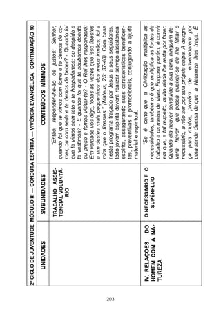 2º CICLO DE JUVENTUDE MÓDULO III — CONDUTA ESPÍRITA — VIVÊNCIA EVANGÉLICA CONTINUAÇÃO 10

           UNIDADES           SUBUNIDADES                     CONTEÚDOS MÍNIMOS

                             TRABALHO ASSIS-           “Então, responder-lhe-ão os justos: Senhor,
                             TENCIAL VOLUNTÁ-   quando foi que te vimos com fome e te demos de co-
                                   RIO          mer, ou com sede e te demos de beber? - Quando foi
                                                que te vimos sem teto e te hospedamos; ou despido e
                                                te vestimos? - E quando foi que te soubemos doente
                                                ou preso e fomos visitar-te? - O Rei lhes responderá:
                                                Em verdade vos digo, todas as vezes que isso fizestes
                                                a um destes mais pequeninos dos meus irmãos, foi a
                                                mim que o fizestes.” (Mateus, 25: 37-40). Com base
                                                neste programa traçado por Jesus a seus seguidores,




203
                                                todo jovem espírita deverá realizar serviço assistencial
                                                espírita, assegurando suas características beneficen-
                                                tes, preventivas e promocionais, conjugando a ajuda
                                                material e espiritual.

       IV. RELAÇÕES DO      O NECESSÁRIO E O          “Se é certo que a Civilização multiplica as
       HOMEM COM A NA-         SUPÉRFLUO        necessidades, também o é que multiplica as fontes de
       TUREZA                                   trabalho e os meios de viver. Forçoso, porém, é convir
                                                em que, a tal respeito, muito ainda lhe resta por fazer.
                                                Quando ela houver concluído a sua obra, ninguém de-
                                                verá haver que possa queixar-se de lhe faltar o
                                                necessário, a não ser por sua própria culpa. A desgra-
                                                ça, para muitos, provém de           enveredarem por
                                                uma senda diversa da que a Natureza lhes traça. É
 