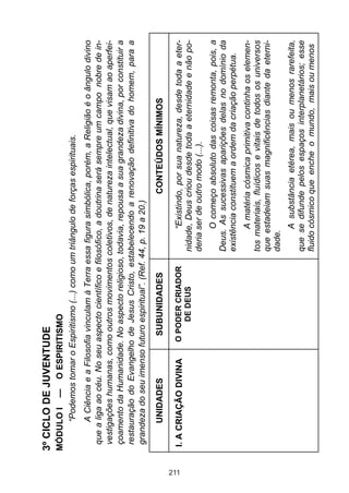 3º CICLO DE JUVENTUDE
      MÓDULO I — O ESPIRITISMO
          “Podemos tomar o Espiritismo (...) como um triângulo de forças espirituais.
             A Ciência e a Filosofia vinculam à Terra essa figura simbólica, porém, a Religião é o ângulo divino
       que a liga ao céu. No seu aspecto científico e filosófico, a doutrina será sempre um campo nobre de in-
       vestigações humanas, como outros movimentos coletivos, de natureza intelectual, que visam ao aperfei-
       çoamento da Humanidade. No aspecto religioso, todavia, repousa a sua grandeza divina, por constituir a
       restauração do Evangelho de Jesus Cristo, estabelecendo a renovação definitiva do homem, para a
       grandeza do seu imenso futuro espiritual”. (Ref. 44, p. 19 a 20.)

            UNIDADES               SUBUNIDADES                          CONTEÚDOS MÍNIMOS




211
       I. A CRIAÇÃO DIVINA       O PODER CRIADOR               “Existindo, por sua natureza, desde toda a eter-
                                     DE DEUS             nidade, Deus criou desde toda a eternidade e não po-
                                                         deria ser de outro modo (...).
                                                               O começo absoluto das coisas remonta, pois, a
                                                         Deus. As sucessivas aparições delas no domínio da
                                                         existência constituem a ordem da criação perpétua.
                                                               A matéria cósmica primitiva continha os elemen-
                                                         tos materiais, fluídicos e vitais de todos os universos
                                                         que estadeiam suas magnificências diante da eterni-
                                                         dade.
                                                                A substância etérea, mais ou menos rarefeita,
                                                         que se difunde pelos espaços interplanetários; esse
                                                         fluido cósmico que enche o mundo, mais ou menos
 