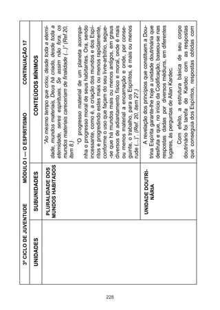 3º CICLO DE JUVENTUDE      MÓDULO I — O ESPIRITISMO               CONTINUAÇÃO 17

      UNIDADES          SUBUNIDADES                        CONTEÚDOS MÍNIMOS

                       PLURALIDADE DOS          “Ao mesmo tempo que criou, desde toda a eterni-
                      MUNDOS HABITADOS   dade, mundos materiais, Deus há criado, desde toda a
                                         eternidade, seres espirituais. Se assim não fora, os
                                         mundos materiais careceriam de finalidade (...)” (Ref.20,
                                         item 8.)
                                                “O progresso material de um planeta acompa-
                                         nha o progresso moral de seus habitantes. Ora, sendo
                                         incessante, como é, a criação dos mundos e dos Espí-
                                         ritos e progredindo estes mais ou menos rapidamente,
                                         conforme o uso que façam do seu livre-arbítrio, segue-




228
                                         -se que há mundos mais ou menos antigos, em graus
                                         diversos de adiantamento físico e moral, onde é mais
                                         ou menos material a encarnação e onde, por conse-
                                         guinte, o trabalho, para os Espíritos, é mais ou menos
                                         rude (...)”. (Ref. 20, item 27.)
                       UNIDADE DOUTRI-          A revelação dos princípios que constituem a Dou-
                            NÁRIA        trina Espírita garante-lhe hoje a unidade doutrinária que
                                         desfruta e que, no início da Codificação, baseou-se nas
                                         respostas dadas por diversos médiuns, em diferentes
                                         lugares, às perguntas de Allan Kardec.
                                               Com efeito, a estrutura básica de seu corpo
                                         doutrinário foi tarefa de Kardec com as respostas
                                         que conseguia dos Espíritos, respostas obtidas com
 