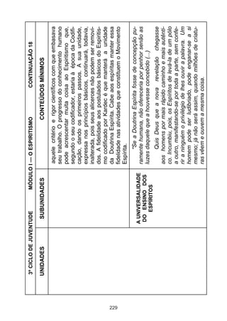 3º CICLO DE JUVENTUDE     MÓDULO I — O ESPIRITISMO              CONTINUAÇÃO 18

      UNIDADES          SUBUNIDADES                       CONTEÚDOS MÍNIMOS
                                          aquele critério e rigor científicos com que embasava
                                         seu trabalho. O progresso do conhecimento humano
                                         pode acrescentar muita coisa ao Espiritismo que,
                                         segundo o seu codificador, estaria à época da Codifi-
                                         cação, dando os primeiros passos. A sua unidade,
                                         expressa nos princípios básicos, continuará, todavia,
                                         inalterada, pois seus alicerces não podem ser removi-
                                         dos. A fidelidade aos postulados básicos do Espiritis-
                                         mo codificado por Kardec é que manterá a unidade
                                         da Doutrina Espírita. Cabe aos espíritas manter essa




229
                                         fidelidade nas atividades que constituem o Movimento
                                         Espírita.
                                               "Se a Doutrina Espírita fosse de concepção pu-
                      A UNIVERSALIDADE   ramente humana, não ofereceria por penhor senão as
                       DO ENSINO DOS
                                         luzes daquele que a houvesse concebido (...)
                          ESPÍRITOS
                                                Quis Deus que a nova revelação chegasse
                                         aos homens por mais rápido caminho e mais autênti-
                                         co. Incumbiu, pois, os Espíritos de levá-la de um pólo
                                         a outro, manifestando-se por toda a parte, sem confe-
                                         rir a ninguém o privilégio de lhes ouvir a palavra. Um
                                         homem pode ser ludibriado, pode enganar-se a si
                                         mesmo; já não será assim, quando milhões de criatu-
                                         ras vêem e ouvem a mesma coisa.
 