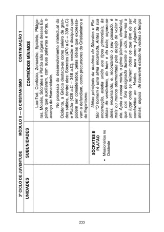 3º CICLO DE JUVENTUDE        MÓDULO II — O CRISTIANISMO           CONTINUAÇÃO 1
      UNIDADES         SUBUNIDADES                         CONTEÚDOS MÍNIMOS
                                                 Lao-Tsé, Confúcio, Zoroastro, Epicleto, Pitágo-
                                          ras, Moisés, Sócrates e Platão são alguns desses Es-
                                          píritos que auxiliaram, com suas palavras e obras, o
                                          avanço da Humanidade.
                                                No processo do desenvolvimento intelectual do
                                          Ocidente, a Grécia destaca-se como celeiro de gran-
                                          des sábios, dentre eles: Sócrates (470 a.C – 399 a.C)
                                          e Platão (428 a.C – 348 a.C), mestre e discípulo que
                                          podem ser considerados, pelas idéias que expressa-
                                          vam e defendiam, como precursores do Cristianismo e




233
                                          do Espiritismo.
                         SÓCRATES E             Idéias principais da doutrina de Sócrates e Pla-
                           PLATÃO         tão: “O homem é uma alma encarnada. Antes da sua
                                          encarnação, existia unida aos tipos primordiais, às
                        Missionários no
                        Ocidente          idéias do verdadeiro, do bem e do belo; separa-se
                                          deles, encarnando, e, recordando o seu passado, é
                                          mais ou menos atormentada pelo desejo de voltar a
                                          ele. Após a nossa morte, o gênio (daimom, demônio),
                                          que nos fora designado durante a vida, leva-nos a
                                          um lugar onde se reúnem todos os que têm de ser
                                          conduzidos ao Hades, para serem julgados. As
                                          almas, depois de haverem estado no Hades o tempo
 