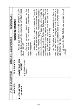 3º CICLO DE JUVENTUDE        MÓDULO II — O CRISTIANISMO             CONTINUAÇÃO 3
           UNIDADES          SUBUNIDADES                          CONTEÚDOS MÍNIMOS

      II. JESUS E SUA       ADVENTO DO CRIS-          “Voz do que clama no deserto: preparai o cami-
          DOUTRINA             TIANISMO          nho do Senhor, endireitai no rumo da vereda do nosso
                                                 Deus.” (Mt, 3:3.)
                              A missão de João
                              Batista                   Esta voz, passadas muitas décadas, se faria
                                                 ouvir. Era a voz de João Batista, o profeta do Cristia-
                                                 nismo nascente.
                                                        João Batista foi o grande profeta do Cristianis-
                                                 mo. Os fatos que cercaram seu nascimento marca-




235
                                                 ram-no de maneira singular, evidenciando as caracte-
                                                 rísticas de sua missão. A ação que desenvolveu no
                                                 preparo da tarefa do Cristo, sua fortaleza moral e seu
                                                 testemunho incomum na defesa da verdade fizeram
                                                 com que Jesus dele dissesse: “Dos nascidos de mu-
                                                 lher, João é o maior.” (Lc, 7:28.)
                                                        No Evangelho de Lucas, encontramos fatos da
                                                 vida de João Batista, predições sobre sua tarefa e o
                                                 testemunho a seu respeito dado pelo próprio Jesus.
                                                 (Lc, 1:5-25; 7:24-30.)
                                                       A morte de João Batista está narrada em Mt,
                                                 14:8-12.
 