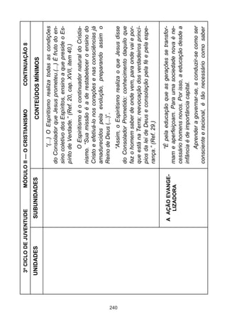 3º CICLO DE JUVENTUDE     MÓDULO II — O CRISTIANISMO            CONTINUAÇÃO 8
      UNIDADES         SUBUNIDADES                      CONTEÚDOS MÍNIMOS

                                               “(...) O Espiritismo realiza todas as condições
                                       do Consolador que Jesus prometeu.(...) É fruto do en-
                                       sino coletivo dos Espíritos, ensino a que preside o Es-
                                       pírito de Verdade.” (Ref. 20, cap. XVII, item 40.)
                                             O Espiritismo é o continuador natural do Cristia-
                                       nismo. “Sua missão é a de restabelecer o ensino do
                                       Cristo e efetivá-lo nos corações e nas consciências já
                                       amadurecidos pela evolução, preparando assim o
                                       Reino de Deus (...)”.




240
                                             “Assim, o Espiritismo realiza o que Jesus disse
                                       do Consolador Prometido: conhecimento daquilo que
                                       faz o homem saber de onde vem, para onde vai e por-
                                       que está na Terra; reevocação dos verdadeiros princí-
                                       pios da lei de Deus e consolação pela fé e pela espe-
                                       rança.” (Ref. 29.)

                      A AÇÃO EVANGE-         “É pela educação que as gerações se transfor-
                         LIZADORA      mam e aperfeiçoam. Para uma sociedade nova é ne-
                                       cessário homens novos. Por isso, a educação desde a
                                       infância é de importância capital.
                                             Aprender a governar-se, a conduzir-se como ser
                                       consciente e racional, é tão necessário como saber
 