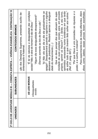3º CICLO DE JUVENTUDE MÓDULO III — CONDUTA ESPÍRITA — VIVÊNCIA EVANGÉLICA CONTINUAÇÃO 10

           UNIDADES           SUBUNIDADES                        CONTEÚDOS MÍNIMOS

                                                ção dos Desígnios Superiores, prestando auxílio de-
                                                sinteressado e fraternal.

                              AS LEIS MORAIS          “É lei da natureza a desigualdade das condições
                                                sociais? Não; é obra do homem e não de Deus.”
                             Desigualdades
                             sociais                 “Algum dia essa desigualdade desaparecerá?
                                                     Eternas somente as leis de Deus o são”.
                                                      “b) Não vês que dia a dia ela gradualmente se
                                                apaga? Desaparecerá quando o egoísmo e o orgulho




252
                                                deixarem de predominar. Restará apenas a desigual-
                                                dade do merecimento (...)
                                                       Que se deve pensar dos que abusam da supe-
                                                rioridade de suas posições sociais, para, em proveito
                                                próprio, oprimir os fracos?! (...) Serão, a seu turno,
                                                oprimidos: renascerão numa existência em que terão
                                                de sofrer tudo o que tiverem feito sofrer aos outros.”
                                                (Ref. 21, perg. 807.)
                                                     “Por que Deus a uns concedeu as riquezas e o
                                                poder, e a outros, a miséria?
                                                      Para experimentá-los de modos diferentes. Além
                                                disso, como sabeis, essas provas foram escolhidas
 