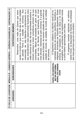 3º CICLO DE JUVENTUDE MÓDULO III —CONDUTA ESPÍRITA —VIVÊNCIA EVANGÉLICA CONTINUAÇÃO 12

           UNIDADES          SUBUNIDADES                       CONTEÚDOS MÍNIMOS

                                                       Desenvolve uma visão do Cosmo que trans-
                                                 cende o mundo em que vive. Ele não é mais cidadão
                                                 do planeta Terra: é o cidadão do Universo. Sua
                                                 cosmovisão da vida dilata-lhe o entendimento ou o
                                                 seu entendimento mais desenvolvido faculta-lhe essa
                                                 visão cósmica da vida. Na sua caminhada evolutiva, o
                                                 homem começa a tomar consciência primeiro da sua
                                                 comunidade, depois da sociedade em geral, do país
                                                 em que vive, do Mundo, para finalmente, em nível
                                                 mais elevado, interessar-se pelo Universo. É a grande




254
                                                 marcha do Espírito: do homem cidadão da caverna ao
                                                 cidadão do mundo, do cidadão do mundo ao cidadão
                                                 do Universo.

                           PAPEL DO ESPIRITIS-          O Espiritismo colabora na reforma moral da hu-
                            MO NA REFORMA        manidade através de ensinos científicos, filosóficos e
                           MORAL DA HUMANI-      religiosos, fornecidos por Espíritos Superiores. Esses
                                 DADE            ensinos são baseados na Lei de Deus e na moral
                                                 evangélica, nos auxiliando nas transformações morais
                                                 e numa melhor aproximação com Deus.
                                                      O progresso consiste, sobretudo, no melhora-
                                                 mento moral, na depuração do Espírito, na extirpação
                                                 dos maus germens que em nós existem.
 