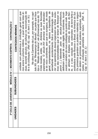 3º CICLO DE JUVENTUDE   MÓDULO IV — MOVIMENTO ESPÍRITA         CONTINUAÇÃO 2

      UNIDADES         SUBUNIDADES                         CONTEÚDOS MÍNIMOS
                                         unidade com pertinência à Unificação geral com que
                                         nos acena o próximo milênio, o qual será de lutas ár-
                                         duas, durante séculos, de esforço na reconstrução da
                                         fé e da civilização.” (Ref. 62, cap. VI, item I, vol. III.)
                                                Na obra A Caminho da Luz, por exemplo, no capí-
                                         tulo XX, da “Renascença do Mundo”, na parte que foca-
                                         liza a “Missão da América”, ele (Emmanuel) nos diz: “O
                                         Cristo localiza, então, na América as suas fecundas
                                         esperanças. O século XVI alvorece com a descober-
                                         ta do novo continente, sem que os europeus, de modo




258
                                         geral, compreendessem, na época, a importância de
                                         semelhante acontecimento. Sob a determinação supe-
                                         rior (os operários de Jesus) organizam as linhas evolu-
                                         tivas das nacionalidades que aí teriam de florescer no
                                         porvir. (...) laborando para os séculos porvindouros,
                                         definiram o papel de cada região no continente, locali-
                                         zando o cérebro da nova civilização no ponto onde hoje
                                         se alinham os Estados Unidos da América do Nor-
                                         te, e o seu coração nas extensões da terra farta e
                                         acolhedora onde floresce o Brasil, na América do Sul.
                                         Os primeiros guardam os poderes materiais; o segun-
                                         do detém as primícias dos poderes espirituais, desti-
                                         nadas à civilização planetária do futuro.” (Ref. 6.,
                                         Cap. VI. Item I, vol. 3.)
 
