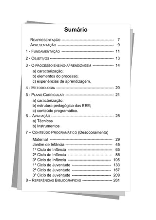 Sumário
   REAPRESENTAÇÃO ----------------------------------------      7
   APRESENTAÇÃO -------------------------------------------     9
1 - FUNDAMENTAÇÃO ---------------------------------------- 11
2 - OBJETIVOS ------------------------------------------------- 13
3 - O PROCESSO ENSINO-APRENDIZAGEM ---------------- 14
    a) caracterização;
    b) elementos do processo;
    c) experiências de aprendizagem.
4 - METODOLOGIA -------------------------------------------- 20
5 - PLANO CURRICULAR ------------------------------------- 21
    a) caracterização;
    b) estrutura pedagógica das EEE;
    c) conteúdo programático.
6 – AVALIAÇÃO ------------------------------------------------ 25
    a) Técnicas
    b) Instrumentos
7 – CONTEÚDO PROGRAMÁTICO (Desdobramento)
    Maternal ------------------------------------------------ 29
    Jardim de Infância ------------------------------------ 45
    1º Ciclo de Infância ---------------------------------- 65
    2º Ciclo de Infância ---------------------------------- 85
    3º Ciclo de Infância --------------------------------- 105
    1º Ciclo de Juventude ------------------------------ 133
    2º Ciclo de Juventude ------------------------------ 167
    3º Ciclo de Juventude ------------------------------ 209
8 – REFERÊNCIAS BIBLIOGRÁFICAS ----------------------- 261
 