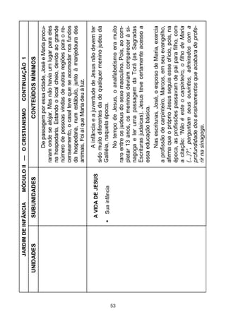 JARDIM DE INFÂNCIA     MÓDULO II — O CRISTIANISMO        CONTINUAÇÃO 1
     UNIDADES        SUBUNIDADES                          CONTEÚDOS MÍNIMOS
                                              De passagem por essa cidade, José e Maria procu-
                                         raram onde se alojar. Mas não havia um lugar para eles
                                         na hospedaria. Estando o local cheio, devido ao grande
                                         número de pessoas vindas de outras regiões para o re-
                                         censeamento, o casal teve que se acomodar nos fundos
                                         da hospedaria, num estábulo, junto à manjedoura dos
                                         animais. Foi aí que Maria deu à luz.

                     A VIDA DE JESUS             A infância e a juventude de Jesus não devem ter
                                         sido muito diferentes da de qualquer menino judeu da
                       Sua infância      Galiléia, naquela época.




53
                                                 No tempo de Jesus, o analfabetismo era muito
                                         raro entre os judeus do sexo masculino. Pois, ao com-
                                         pletar 13 anos, os meninos deviam comparecer à si-
                                         nagoga e ler uma passagem da Torá (as Sagradas
                                         Escrituras judaicas). Jesus teve certamente acesso a
                                         essa educação básica.
                                                 Nas escrituras, José, o esposo de Maria, exercia
                                         a profissão de carpinteiro. Marcos, em seu evangelho,
                                         afirma que o próprio Jesus seguia esse ofício, pois, na
                                         época, as profissões passavam de pai para filho, com
                                         a citação: “Não é este o carpinteiro, o filho de Maria
                                         (...)?”, perguntam seus ouvintes, admirados com a
                                         profundidade dos ensinamentos que acabara de profe-
                                         rir na sinagoga.
 