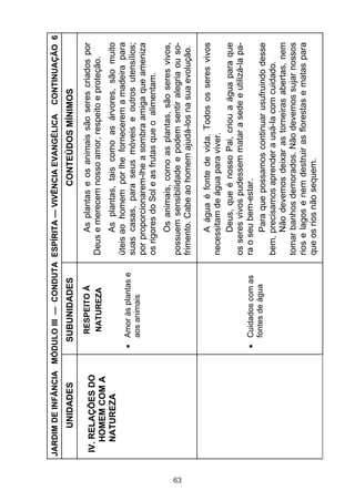 JARDIM DE INFÂNCIA MÓDULO III — CONDUTA ESPÍRITA — VIVÊNCIA EVANGÉLICA           CONTINUAÇÃO 6
          UNIDADES          SUBUNIDADES                           CONTEÚDOS MÍNIMOS
                             RESPEITO À               As plantas e os animais são seres criados por
     IV. RELAÇÕES DO
                             NATUREZA            Deus e merecem nosso amor, respeito e proteção.
        HOMEM COM A
        NATUREZA                                       As plantas, tais como as árvores, são muito
                                                 úteis ao homem por lhe fornecerem a madeira para
                             Amor às plantas e
                                                 suas casas, para seus móveis e outros utensílios;
                             aos animais
                                                 por proporcionarem-lhe a sombra amiga que ameniza
                                                 os rigores do Sol e as frutas que o alimentam.
                                                       Os animais, como as plantas, são seres vivos,




63
                                                 possuem sensibilidade e podem sentir alegria ou so-
                                                 frimento. Cabe ao homem ajudá-los na sua evolução.

                                                       A água é fonte de vida. Todos os seres vivos
                                                 necessitam de água para viver.
                                                       Deus, que é nosso Pai, criou a água para que
                                                 os seres vivos pudessem matar a sede e utilizá-la pa-
                             Cuidados com as     ra o seu bem-estar.
                             fontes de água            Para que possamos continuar usufruindo desse
                                                 bem, precisamos aprender a usá-la com cuidado.
                                                       Não devemos deixar as torneiras abertas, nem
                                                 tomar banhos demorados. Não devemos sujar nossos
                                                 rios e lagos e nem destruir as florestas e matas para
                                                 que os rios não sequem.
 