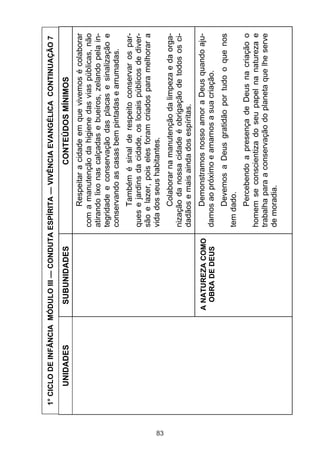 1° CICLO DE INFÂNCIA MÓDULO III — CONDUTA ESPÍRITA — VIVÊNCIA EVANGÉLICA CONTINUAÇÃO 7

             UNIDADES           SUBUNIDADES                        CONTEÚDOS MÍNIMOS
                                                        Respeitar a cidade em que vivemos é colaborar
                                                  com a manutenção da higiene das vias públicas, não
                                                  atirando lixo nas calçadas e bueiros, zelando pela in-
                                                  tegridade e conservação das placas e sinalização e
                                                  conservando as casas bem pintadas e arrumadas.
                                                        Também é sinal de respeito conservar os par-
                                                  ques e jardins da cidade, os locais públicos de diver-
                                                  são e lazer, pois eles foram criados para melhorar a
                                                  vida dos seus habitantes.




83
                                                       Colaborar na manutenção da limpeza e da orga-
                                                  nização da nossa cidade é obrigação de todos os ci-
                                                  dadãos e mais ainda dos espíritas.
                               A NATUREZA COMO        Demonstramos nosso amor a Deus quando aju-
                                 OBRA DE DEUS     damos ao próximo e amamos a sua criação.
                                                       Devemos a Deus gratidão por tudo o que nos
                                                  tem dado.
                                                        Percebendo a presença de Deus na criação o
                                                  homem se conscientiza do seu papel na natureza e
                                                  trabalha para a conservação do planeta que lhe serve
                                                  de moradia.

     0
 