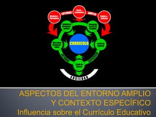 Curriculo Implicito y Explicito