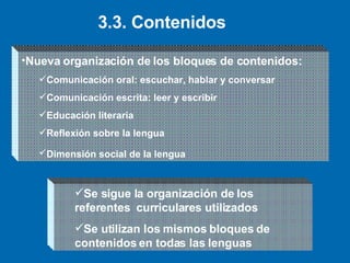 3.3. Contenidos <ul><li>Nueva organización de los bloques de contenidos: </li></ul><ul><ul><li>Comunicación oral: escuchar...