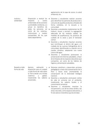 18
agotamiento de la capa de ozono, la salud
ambiental, etc.
Justicia y
solidaridad
Disposición a evaluar los
impactos y costos
ambientales de las acciones
y actividades cotidianas, y a
actuar en beneficio de
todas las personas, así
como de los sistemas,
instituciones y medios
compartidos de los que
todos dependemos
 Docentes y estudiantes realizan acciones
para identificar los patrones de producción y
consumo de aquellos productos utilizados de
forma cotidiana, en la escuela y la
comunidad.
 Docentes y estudiantes implementan las 3R
(reducir, reusar y reciclar), la segregación
adecuada de los residuos sólidos, las
medidas de ecoeficiencia, las prácticas de
cuidado de la salud y para el bienestar
común.
 Docentes y estudiantes impulsan acciones
que contribuyan al ahorro del agua y el
cuidado de las cuencas hidrográficas de la
comunidad, identificando su relación con el
cambio climático, adoptando una nueva
cultura del agua.
 Docentes y estudiantes promueven la
preservación de entornos saludables, a favor
de la limpieza de los espacios educativos que
comparten, así como de los hábitos de
higiene y alimentación saludables.
Respeto a toda
forma de vida
Aprecio, valoración y
disposición para el cuidado
a toda forma de vida sobre
la Tierra desde una mirada
sistémica y global,
revalorando los saberes
ancestrales.
 Docentes planifican y desarrollan acciones
pedagógicas a favor de la preservación de la
flora y fauna local, promoviendo la
conservación de la diversidad biológica
nacional.
 Docentes y estudiantes promueven estilos
de vida en armonía con el ambiente,
revalorando los saberes locales y el
conocimiento ancestral.
 Docentes y estudiantes impulsan la
recuperación y uso de las áreas verdes y las
áreas naturales, como espacios educativos, a
fin de valorar el beneficio que les brindan.
 
