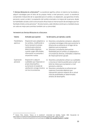 20
7. ENFOQUE BÚSQUEDA DE LA EXCELENCIA14
. La excelencia significa utilizar al máximo las facultades y
adquirir estrategias para el éxito de las propias metas a nivel personal y social. La excelencia
comprende el desarrollo de la capacidad para el cambio y la adaptación, que garantiza el éxito
personal y social, es decir, la aceptación del cambio orientado a la mejora de la persona: desde
las habilidades sociales o de la comunicación eficaz hasta la interiorización de estrategias que han
facilitado el éxito a otras personas15
. De esta manera, cada individuo construye su realidad y busca
ser cada vez mejor para contribuir también con su comunidad.
TRATAMIENTO DEL ENFOQUE BÚSQUEDA DE LA EXCELENCIA
Valores Actitudes que suponen Se demuestra, por ejemplo, cuando:
Flexibilidad y
apertura
Disposición para adaptarse a
los cambios, modificando si
fuera necesario la propia
conducta para alcanzar
determinados objetivos
cuando surgen dificultades,
información no conocida o
situaciones nuevas
 Docentes y estudiantes comparan, adquieren
y emplean estrategias útiles para aumentar la
eficacia de sus esfuerzos en el logro de los
objetivos que se proponen.
 Docentes y estudiantes demuestran
flexibilidad para el cambio y la adaptación a
circunstancias diversas, orientados a objetivos
de mejora personal o grupal.
Superación
personal
Disposición a adquirir
cualidades que mejorarán el
propio desempeño y
aumentarán el estado de
satisfacción consigo mismo y
con las circunstancias
 Docentes y estudiantes utilizan sus cualidades
y recursos al máximo posible para cumplir con
éxito las metas que se proponen a nivel
personal y colectivo.
 Docentes y estudiantes se esfuerzan por
superarse, buscando objetivos que
representen avances respecto de su actual
nivel de posibilidades en determinados
ámbitos de desempeño.
14
Ontoria Peña, Antonio. “Educar en la excelencia”. Universidad de Córdoba, España: 2002. Recuperado de
https://www.uco.es/educacion/principal/opinion/documentos/ed_excelencia.PDF [2016, 31 mayo].
15
Este enfoque se relaciona principalmente con los principios de calidad, ética, igualdad de género y equidad.
 