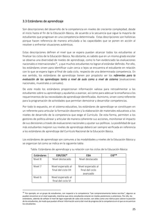 25
3.3 Estándares de aprendizaje
Son descripciones del desarrollo de la competencia en niveles de creciente complejidad, desde
el inicio hasta el fin de la Educación Básica, de acuerdo a la secuencia que sigue la mayoría de
estudiantes que progresan en una competencia determinada. Estas descripciones son holísticas
porque hacen referencia de manera articulada a las capacidades que se ponen en acción al
resolver o enfrentar situaciones auténticas.
Estas descripciones definen el nivel que se espera puedan alcanzar todos los estudiantes al
finalizar los ciclos de la Educación Básica. No obstante, es sabido que en un mismo grado escolar
se observa una diversidad de niveles de aprendizaje, como lo han evidenciado las evaluaciones
nacionales e internacionales16
, y que muchos estudiantes no logran el estándar definido. Por ello,
los estándares sirven para identificar cuán cerca o lejos se encuentra el estudiante en relación
con lo que se espera logre al final de cada ciclo, respecto de una determinada competencia. En
ese sentido, los estándares de aprendizaje tienen por propósito ser los referentes para la
evaluación de los aprendizajes tanto a nivel de aula como a nivel de sistema (evaluaciones
nacionales, muestrales o censales).
De este modo los estándares proporcionan información valiosa para retroalimentar a los
estudiantes sobre su aprendizaje y ayudarlos a avanzar, así como para adecuar la enseñanza a los
requerimientos de las necesidades de aprendizaje identificadas. Asimismo, sirven como referente
para la programación de actividades que permitan demostrar y desarrollar competencias.
Por todo lo expuesto, en el sistema educativo, los estándares de aprendizaje se constituyen en
un referente para articular la formación docente y la elaboración de materiales educativos a los
niveles de desarrollo de la competencia que exige el Currículo. De esta forma, permiten a los
gestores de política alinear y articular de manera coherente sus acciones, monitorear el impacto
de sus decisiones a través de evaluaciones nacionales y ajustar sus políticas. La posibilidad de que
más estudiantes mejoren sus niveles de aprendizaje deberá ser siempre verificada en referencia
a los estándares de aprendizaje del Currículo Nacional de la Educación Básica.
Los estándares de aprendizaje son comunes a las modalidades y niveles de la Educación Básica y
se organizan tal como se indica en la siguiente tabla:
Tabla: Estándares de aprendizaje y su relación con los ciclos de la Educación Básica
Estándares EBR/EBE* EBA EIB**
Nivel 8 Nivel destacado Nivel destacado
Nivel 7 Nivel esperado al
final del ciclo VII
Nivel esperado al
final del ciclo
avanzado
Nivel 6 Nivel esperado al
final del ciclo VI
16
Por ejemplo, en un grupo de estudiantes, con respecto a la competencia “Lee comprensivamente textos escritos”, algunos se
pueden encontrar en el nivel esperado, mientras que otros estudiantes estarán en niveles posteriores o anteriores. Por ello, los
estándares, además de señalar el nivel de logro esperado de cada ciclo escolar, son útiles como una rúbrica para valorar la posición
de los estudiantes, de modo que puedan ofrecer información acerca del nivel de progreso de la competencia en el que se encuentran
los estudiantes.
 