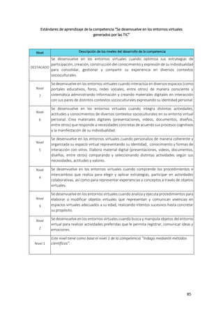 85
Estándares de aprendizaje de la competencia “Se desenvuelve en los entornos virtuales
generados por las TIC”
Nivel Descripción de los niveles del desarrollo de la competencia
DESTACADO
Se desenvuelve en los entornos virtuales cuando optimiza sus estrategias de
participación, creación, construcción del conocimiento y expresión de su individualidad
para consolidar, gestionar y compartir su experiencia en diversos contextos
socioculturales.
Nivel
7
Se desenvuelve en los entornos virtuales cuando interactúa en diversos espacios (como
portales educativos, foros, redes sociales, entre otros) de manera consciente y
sistemática administrando información y creando materiales digitales en interacción
con sus pares de distintos contextos socioculturales expresando su identidad personal.
Nivel
6
Se desenvuelve en los entornos virtuales cuando integra distintas actividades,
actitudes y conocimientos de diversos contextos socioculturales en su entorno virtual
personal. Crea materiales digitales (presentaciones, videos, documentos, diseños,
entre otros) que responde a necesidades concretas de acuerdo sus procesos cognitivos
y la manifestación de su individualidad.
Nivel
5
Se desenvuelve en los entornos virtuales cuando personaliza de manera coherente y
organizada su espacio virtual representando su identidad, conocimiento y formas de
interacción con otros. Elabora material digital (presentaciones, videos, documentos,
diseños, entre otros) comparando y seleccionando distintas actividades según sus
necesidades, actitudes y valores.
Nivel
4
Se desenvuelve en los entornos virtuales cuando comprende los procedimientos e
intercambios que realiza para elegir y aplicar estrategias, participar en actividades
colaborativas, así como para representar experiencias y conceptos a través de objetos
virtuales.
Nivel
3
Se desenvuelve en los entornos virtuales cuando analiza y ejecuta procedimientos para
elaborar o modificar objetos virtuales que representan y comunican vivencias en
espacios virtuales adecuados a su edad, realizando intentos sucesivos hasta concretar
su propósito.
Nivel
2
Se desenvuelve en los entornos virtuales cuando busca y manipula objetos del entorno
virtual para realizar actividades preferidas que le permita registrar, comunicar ideas y
emociones.
Nivel 1
Este nivel tiene como base el nivel 1 de la competencia “Indaga mediante métodos
científicos”.
 