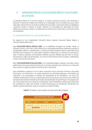 88
V. ORGANIZACIÓN DE LA EDUCACIÓN BÁSICA Y SUS PLANES
DE ESTUDIO
La Educación Básica es la primera etapa en el sistema educativo peruano. Está destinada a
favorecer el desarrollo integral del estudiante y el despliegue de sus competencias para actuar
adecuada y eficazmente en los diversos ámbitos de la sociedad. La Educación Básica es obligatoria
y gratuita cuando la imparte el Estado. Satisface las necesidades de aprendizaje de niños,
adolescentes, jóvenes y adultos, considerando las características individuales y socioculturales de
los estudiantes.
5.1 ORGANIZACIÓN DE LA EDUCACIÓN BÁSICA
Se organiza en tres modalidades: Educación Básica Especial, Educación Básica Regular y
Educación Básica Alternativa.
5.1.1 EDUCACIÓN BÁSICA ESPECIAL (EBE): es la modalidad encargada de atender, desde un
enfoque inclusivo, a las niñas, niños y jóvenes con necesidades educativas especiales asociados a
discapacidad, talento y superdotación. La Educación Básica Especial valora la diversidad como
elemento que enriquece a la comunidad y respeta las diferencias, su atención es transversal a
todo el sistema educativo, articulándose mediante procesos flexibles que permitan el acceso,
permanencia y logros de aprendizajes, así como la interconexión entre las etapas, modalidades,
niveles y formas de la educación.
5.1.2 EDUCACIÓN BÁSICA REGULAR (EBR): es la modalidad dirigida a atender a los niños, niñas y
adolescentes que pasan oportunamente por el proceso educativo de acuerdo con su evolución
física, afectiva y cognitiva, desde el momento de su nacimiento.
Esta modalidad se organiza en tres niveles: Educación Inicial, Educación Primaria y Educación
Secundaria; y en siete ciclos. Los niveles educativos son períodos graduales y articulados que
responden a las necesidades e intereses de aprendizaje de los estudiantes. Los ciclos son
unidades temporales en los que se desarrollan procesos educativos que toman como referencia
las expectativas del desarrollo de las competencias (estándares de aprendizaje). Esta organización
por ciclos proporciona a los docentes y estudiantes mayor flexibilidad y tiempo para desarrollar
las competencias. Cada ciclo atiende un determinado grupo de estudiantes, distribuidos por
edades o grados educativos, como se muestra en la siguiente tabla:
Tabla N.° 2: Niveles, ciclos y grados de la Educación Básica Regular
 
