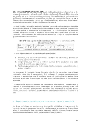 89
5.1.3 EDUCACIÓN BÁSICA ALTERNATIVA (EBA): es la modalidad que se desarrolla en el marco del
enfoque de la educación a lo largo de toda la vida. Los estudiantes de Educación Básica Alternativa
son aquellos que no se insertaron oportunamente en el sistema educativo, no pudieron culminar
su Educación Básica y requieren compatibilizar el trabajo con el estudio. Conforme a la Ley, la
EBA tiene los mismos objetivos y ofrece una calidad equivalente a la Educación Básica Regular,
en los niveles de Educación Primaria y de Educación Secundaria.
La Educación Básica Alternativa se organiza por ciclos: inicial, intermedio y avanzado. Los ciclos y
grados de los programas de Educación Básica Alternativa son de duración flexible. La organización
por ciclos permite el desarrollo de las competencias. Los ciclos constituyen las principales
unidades de la estructura de la modalidad de Educación Básica Alternativa, que una vez
concluidos satisfactoriamente dan derecho a una certificación. El logro de los aprendizajes de
grado da derecho a una constancia.
Tabla N.° 3: Ciclos y grados de Educación Básica Alternativa y su equivalencia con la
Educación Básica Regular
Ciclo Inicial Intermedio Avanzado
Grados 1.° 2.° 1.° 2.° 3.° 1.° 2.° 3.° 4.°
Equivalente a Educación Primaria Equivalente a Educación Secundaria
La EBA se organiza mediante las siguientes formas de atención:
A. Presencial, que requiere la concurrencia simultánea de estudiantes y docentes, en
horarios y periodos establecidos.
B. Semipresencial, que demanda la asistencia eventual de los estudiantes para recibir
asesoría de acuerdo a sus requerimientos.
C. A distancia, que utiliza medios electrónicos o digitales, impresos o no, que intermedian el
proceso educativo.
Los programas de Educación Básica Alternativa atienden las demandas, características,
necesidades y diversidad de los estudiantes de la modalidad. El ingreso a cualquiera de estos
programas es a solicitud personal. El estudiante puede solicitar convalidación, revalidación de
estudios y la aplicación de pruebas de ubicación, conforme lo establecido en las normas de
evaluación.
La alfabetización implica el desarrollo de competencias instrumentales, socioeducativas y
laborales en el marco de una educación continua para que las personas jóvenes y adultas sean
capaces –por sí mismas– de emprender o desarrollar otros aprendizajes o proyectos de vida
familiar, comunitaria o económica. La alfabetización está inserta en el continuo educativo de la
EBA.
5.2 ÁREAS CURRICULARES Y PLANES DE ESTUDIOS DE LA EDUCACIÓN BÁSICA
Las áreas curriculares son una forma de organización articuladora e integradora de las
competencias que se busca desarrollar en los estudiantes y de las experiencias de aprendizaje
afines. El conjunto de las áreas curriculares, organizado según los ciclos, configuran el plan de
estudios de las modalidades o niveles educativos de la Educación Básica.
 
