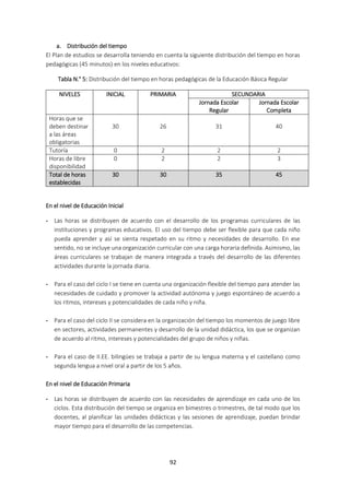 92
a. Distribución del tiempo
El Plan de estudios se desarrolla teniendo en cuenta la siguiente distribución del tiempo en horas
pedagógicas (45 minutos) en los niveles educativos:
Tabla N.° 5: Distribución del tiempo en horas pedagógicas de la Educación Básica Regular
NIVELES INICIAL PRIMARIA SECUNDARIA
Jornada Escolar
Regular
Jornada Escolar
Completa
Horas que se
deben destinar
a las áreas
obligatorias
30 26 31 40
Tutoría 0 2 2 2
Horas de libre
disponibilidad
0 2 2 3
Total de horas
establecidas
30 30 35 45
En el nivel de Educación Inicial
- Las horas se distribuyen de acuerdo con el desarrollo de los programas curriculares de las
instituciones y programas educativos. El uso del tiempo debe ser flexible para que cada niño
pueda aprender y así se sienta respetado en su ritmo y necesidades de desarrollo. En ese
sentido, no se incluye una organización curricular con una carga horaria definida. Asimismo, las
áreas curriculares se trabajan de manera integrada a través del desarrollo de las diferentes
actividades durante la jornada diaria.
- Para el caso del ciclo I se tiene en cuenta una organización flexible del tiempo para atender las
necesidades de cuidado y promover la actividad autónoma y juego espontáneo de acuerdo a
los ritmos, intereses y potencialidades de cada niño y niña.
- Para el caso del ciclo II se considera en la organización del tiempo los momentos de juego libre
en sectores, actividades permanentes y desarrollo de la unidad didáctica, los que se organizan
de acuerdo al ritmo, intereses y potencialidades del grupo de niños y niñas.
- Para el caso de II.EE. bilingües se trabaja a partir de su lengua materna y el castellano como
segunda lengua a nivel oral a partir de los 5 años.
En el nivel de Educación Primaria
- Las horas se distribuyen de acuerdo con las necesidades de aprendizaje en cada uno de los
ciclos. Esta distribución del tiempo se organiza en bimestres o trimestres, de tal modo que los
docentes, al planificar las unidades didácticas y las sesiones de aprendizaje, puedan brindar
mayor tiempo para el desarrollo de las competencias.
 
